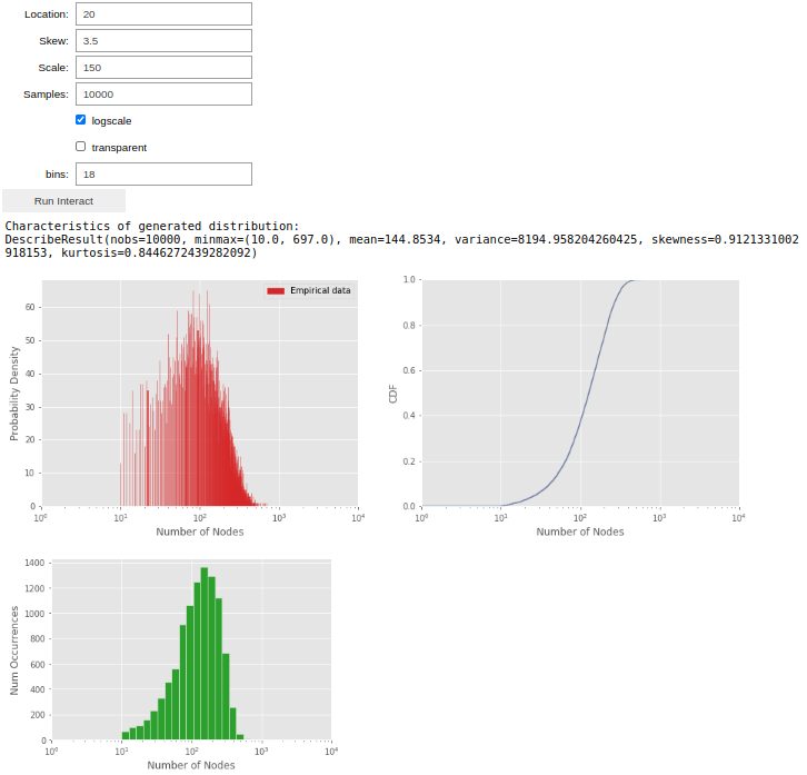 Output of the tool for the shaped distribution of the first mode for the literature node distribution.