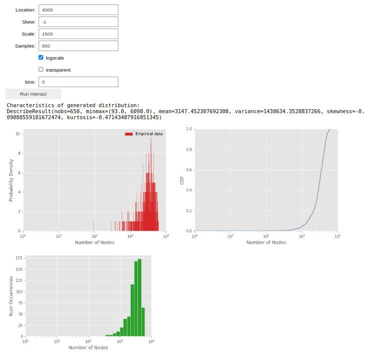 Output of the tool for the shaped distribution of the second mode for the literature node distribution.